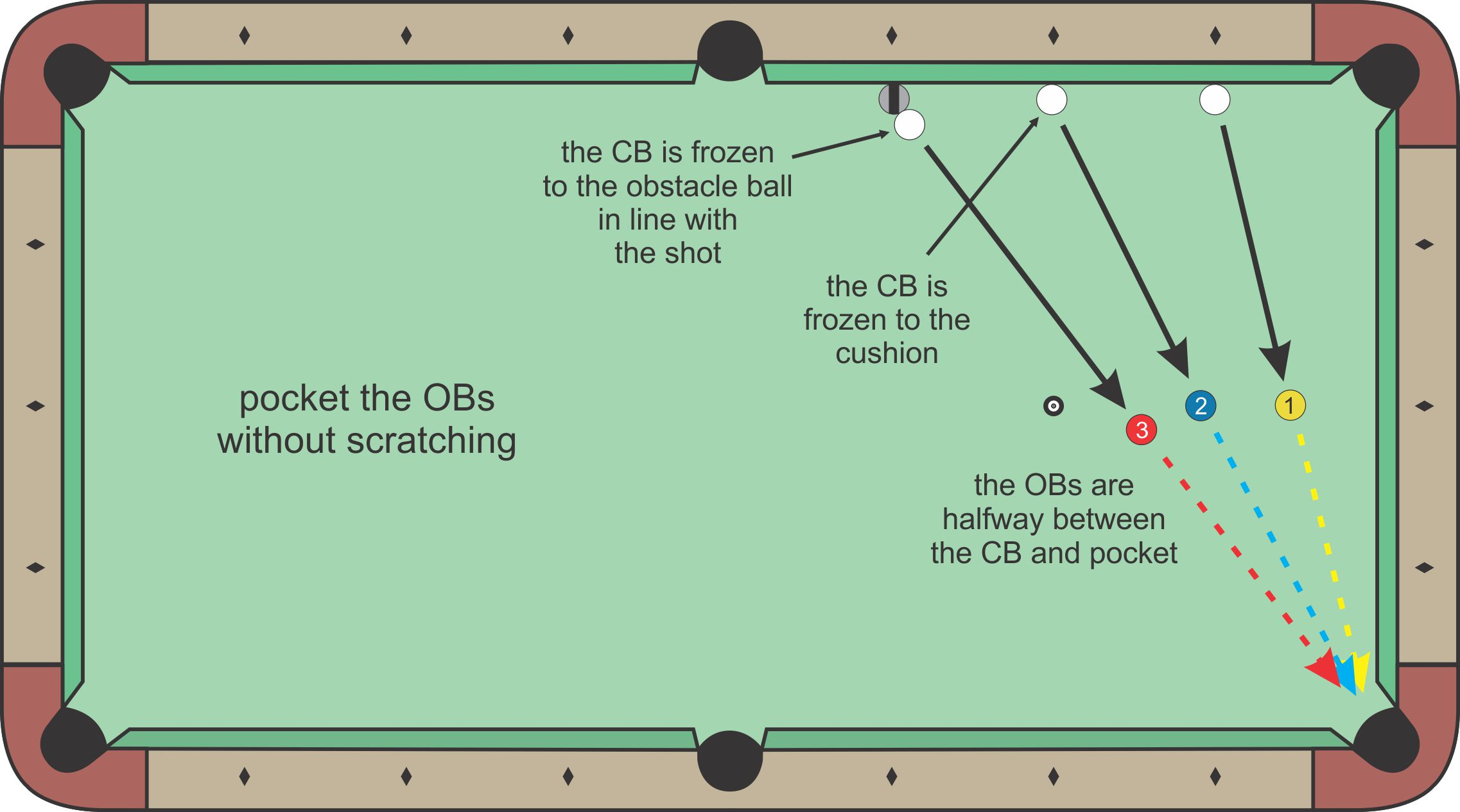 Elevated Cue diagram