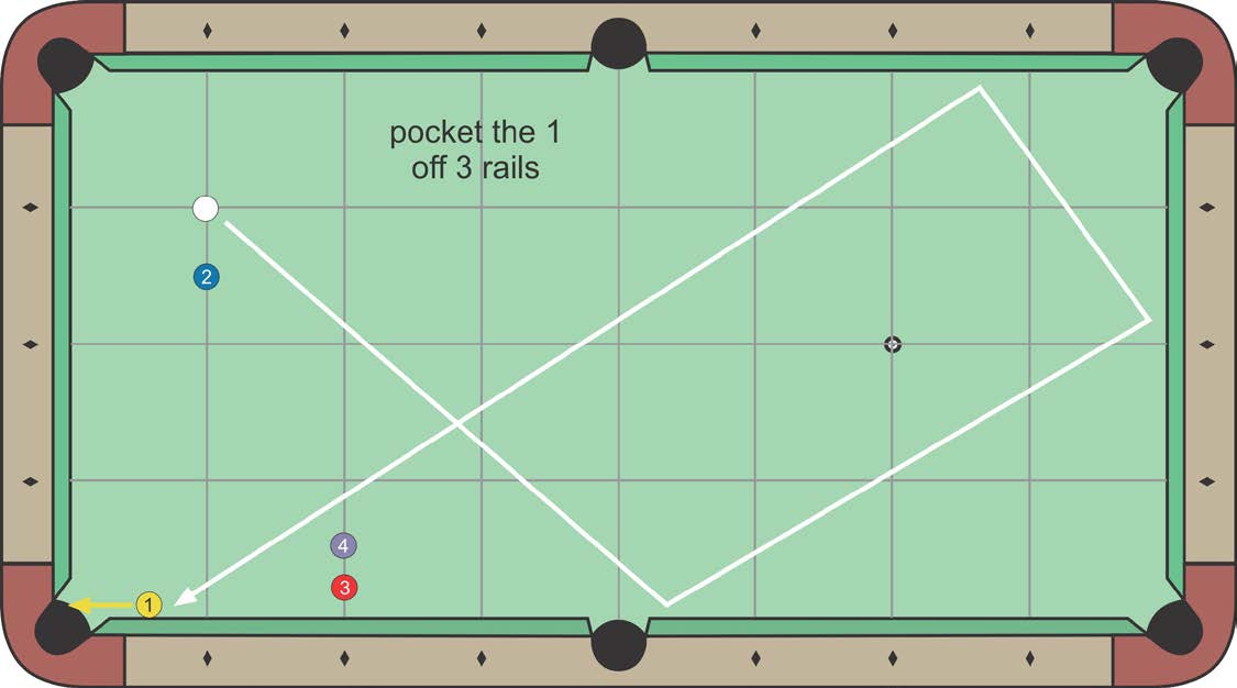 Three-Rail Kick diagram