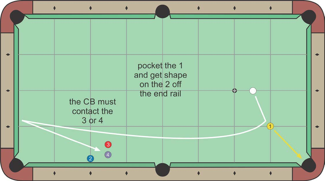 Inside Draw for Position diagram
