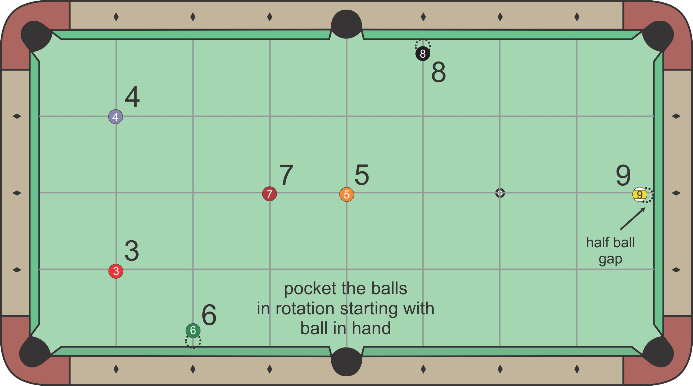 9-Ball Pattern Drills diagram