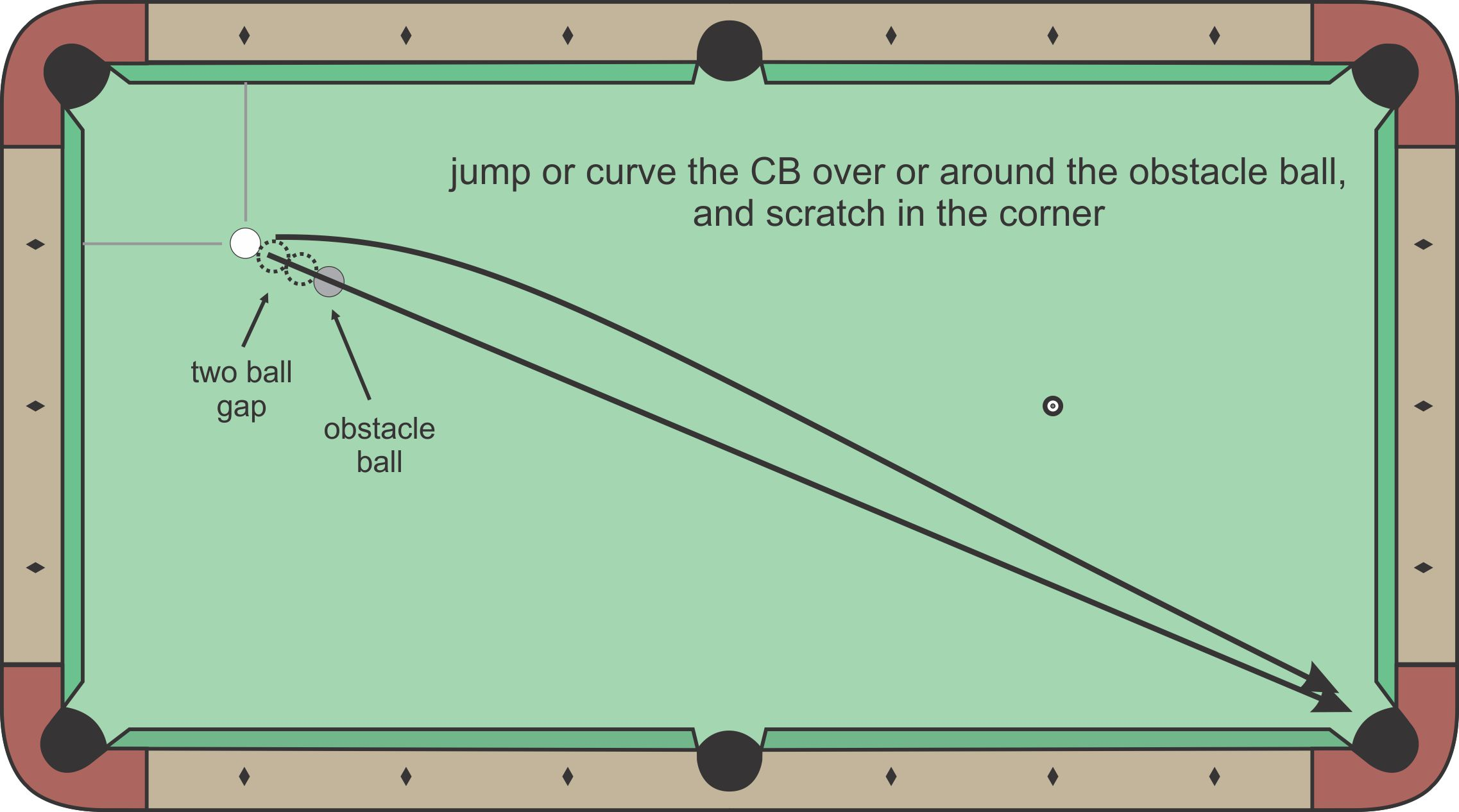 Jump or Massé diagram