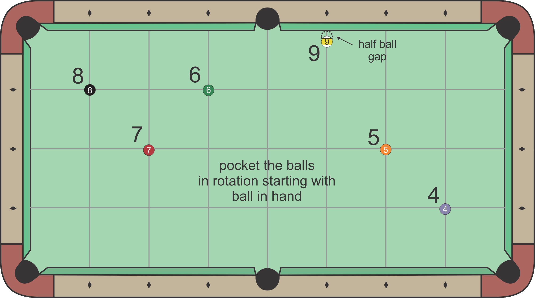 9-Ball Pattern Drills diagram