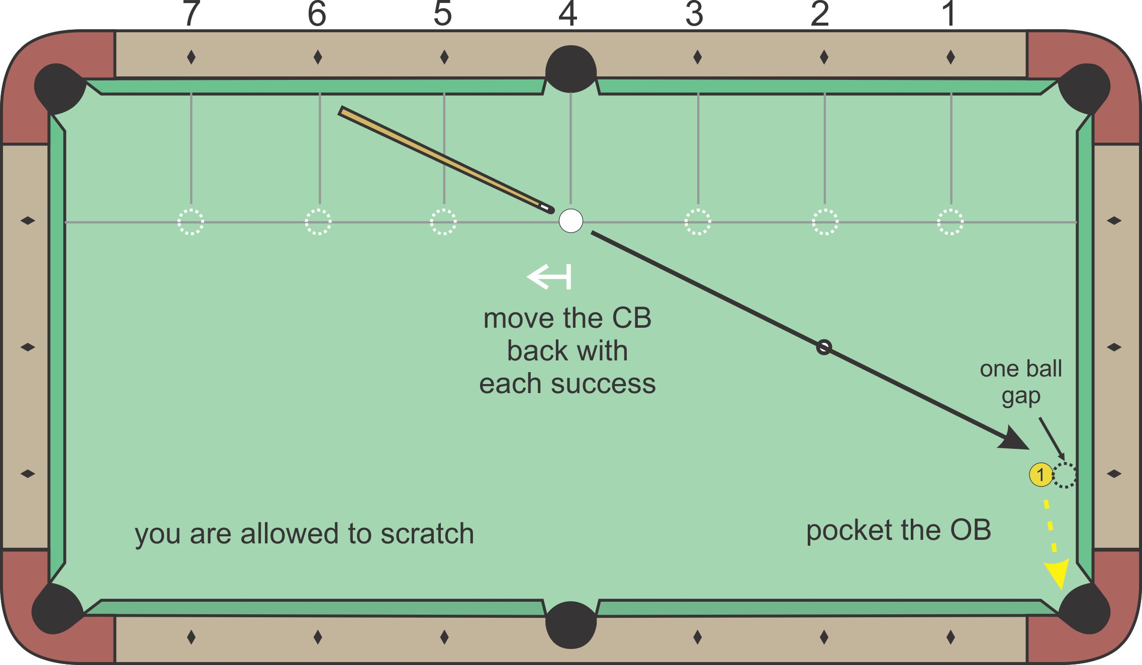 Cut Shot diagram