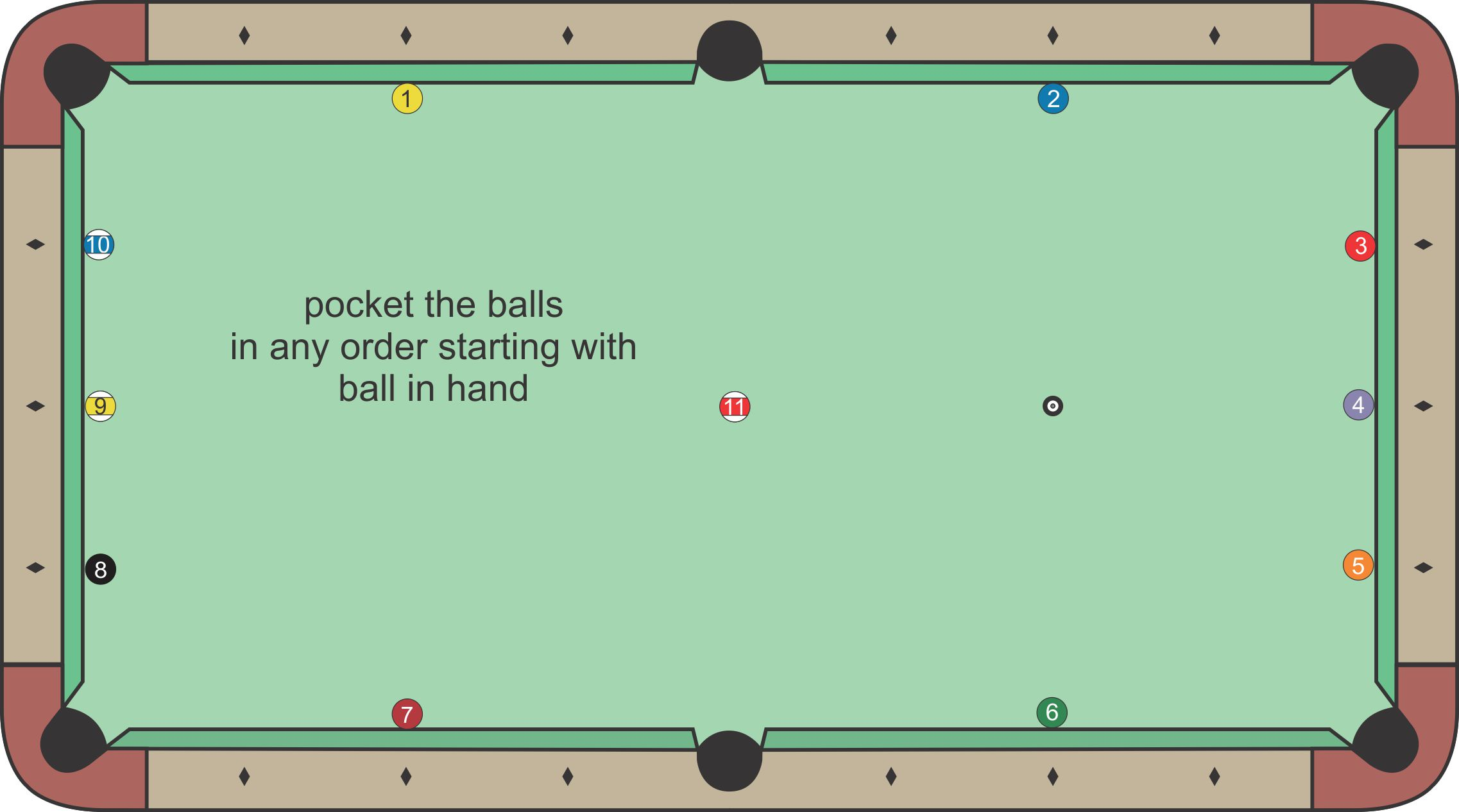 Rail Cut Shot diagram