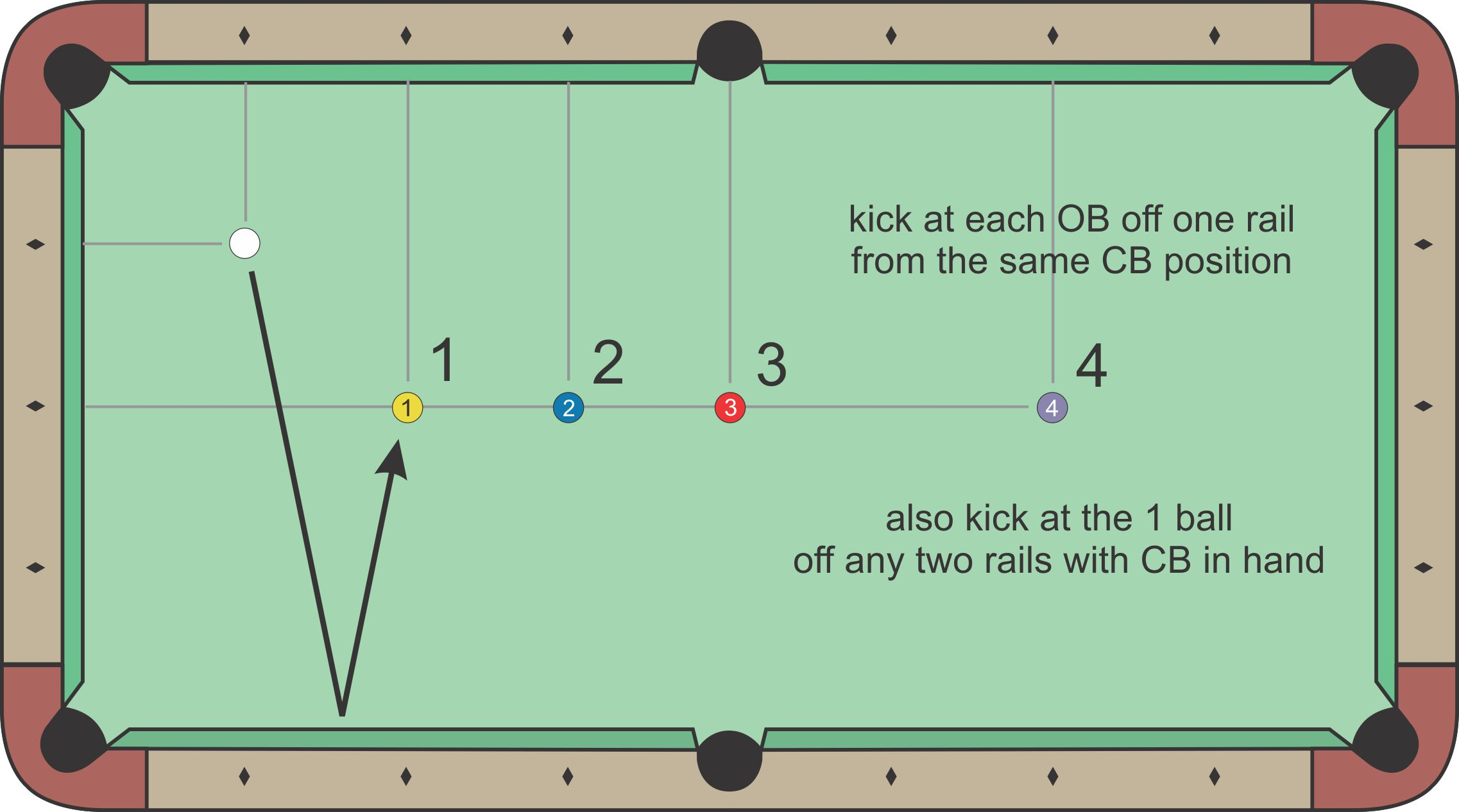 Kick Shot diagram